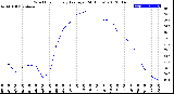 Milwaukee Weather Wind Chill<br>Hourly Average<br>(24 Hours)