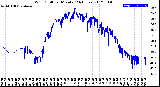 Milwaukee Weather Wind Chill<br>per Minute<br>(24 Hours)