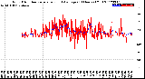 Milwaukee Weather Wind Direction<br>Normalized and Average<br>(24 Hours) (Old)