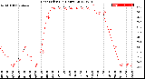 Milwaukee Weather Heat Index<br>(24 Hours)