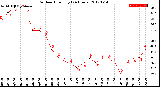 Milwaukee Weather Outdoor Humidity<br>(24 Hours)