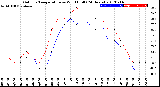 Milwaukee Weather Outdoor Temperature<br>vs Wind Chill<br>(24 Hours)