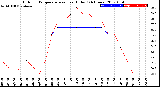 Milwaukee Weather Outdoor Temperature<br>vs Heat Index<br>(24 Hours)