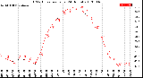 Milwaukee Weather THSW Index<br>per Hour<br>(24 Hours)