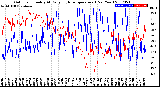 Milwaukee Weather Outdoor Humidity<br>At Daily High<br>Temperature<br>(Past Year)