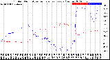 Milwaukee Weather Outdoor Humidity<br>vs Temperature<br>Every 5 Minutes