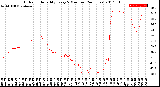 Milwaukee Weather Outdoor Humidity<br>Every 5 Minutes<br>(24 Hours)