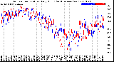 Milwaukee Weather Outdoor Temperature<br>Daily High<br>(Past/Previous Year)