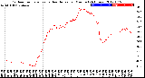 Milwaukee Weather Outdoor Temperature<br>vs Heat Index<br>per Minute<br>(24 Hours)