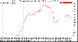 Milwaukee Weather Outdoor Temperature<br>per Minute<br>(24 Hours)