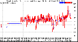 Milwaukee Weather Wind Direction<br>Normalized and Average<br>(24 Hours) (New)