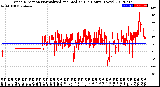 Milwaukee Weather Wind Direction<br>Normalized and Median<br>(24 Hours) (New)