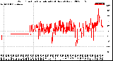 Milwaukee Weather Wind Direction<br>Normalized<br>(24 Hours) (New)