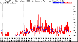 Milwaukee Weather Wind Speed<br>Actual and 10 Minute<br>Average<br>(24 Hours) (New)