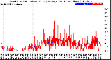 Milwaukee Weather Wind Speed<br>Actual and Hourly<br>Average<br>(24 Hours) (New)