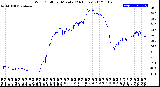 Milwaukee Weather Wind Chill<br>per Minute<br>(24 Hours)