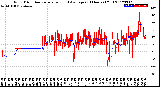 Milwaukee Weather Wind Direction<br>Normalized and Average<br>(24 Hours) (Old)