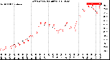 Milwaukee Weather Dew Point<br>(24 Hours)