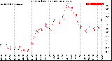 Milwaukee Weather Heat Index<br>(24 Hours)