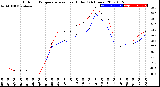 Milwaukee Weather Outdoor Temperature<br>vs Heat Index<br>(24 Hours)