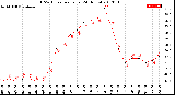 Milwaukee Weather THSW Index<br>per Hour<br>(24 Hours)