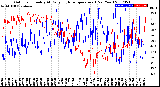 Milwaukee Weather Outdoor Humidity<br>At Daily High<br>Temperature<br>(Past Year)