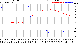 Milwaukee Weather Outdoor Humidity<br>vs Temperature<br>Every 5 Minutes