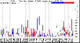 Milwaukee Weather Outdoor Rain<br>Daily Amount<br>(Past/Previous Year)