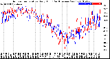 Milwaukee Weather Outdoor Temperature<br>Daily High<br>(Past/Previous Year)