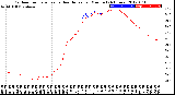 Milwaukee Weather Outdoor Temperature<br>vs Heat Index<br>per Minute<br>(24 Hours)