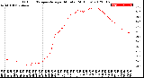 Milwaukee Weather Outdoor Temperature<br>per Minute<br>(24 Hours)