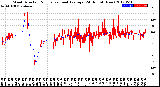 Milwaukee Weather Wind Direction<br>Normalized and Average<br>(24 Hours) (New)