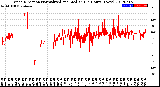 Milwaukee Weather Wind Direction<br>Normalized and Median<br>(24 Hours) (New)