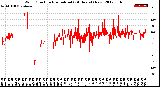 Milwaukee Weather Wind Direction<br>Normalized<br>(24 Hours) (New)