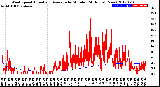 Milwaukee Weather Wind Speed<br>Actual and Average<br>by Minute<br>(24 Hours) (New)