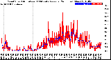 Milwaukee Weather Wind Speed<br>Actual and 10 Minute<br>Average<br>(24 Hours) (New)