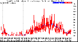 Milwaukee Weather Wind Speed<br>Actual and Hourly<br>Average<br>(24 Hours) (New)