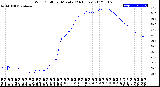 Milwaukee Weather Wind Chill<br>per Minute<br>(24 Hours)