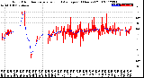 Milwaukee Weather Wind Direction<br>Normalized and Average<br>(24 Hours) (Old)