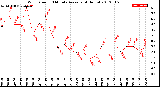 Milwaukee Weather Wind Speed<br>10 Minute Average<br>(4 Hours)