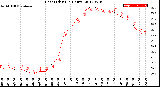 Milwaukee Weather Heat Index<br>(24 Hours)