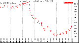 Milwaukee Weather Outdoor Humidity<br>(24 Hours)