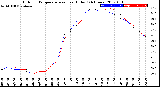 Milwaukee Weather Outdoor Temperature<br>vs Heat Index<br>(24 Hours)