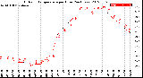 Milwaukee Weather Outdoor Temperature<br>per Hour<br>(24 Hours)