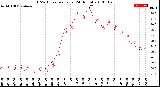 Milwaukee Weather THSW Index<br>per Hour<br>(24 Hours)