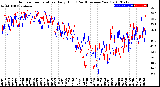 Milwaukee Weather Outdoor Temperature<br>Daily High<br>(Past/Previous Year)