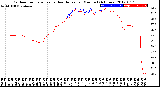 Milwaukee Weather Outdoor Temperature<br>vs Heat Index<br>per Minute<br>(24 Hours)