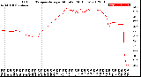 Milwaukee Weather Outdoor Temperature<br>per Minute<br>(24 Hours)