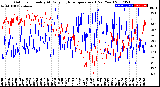 Milwaukee Weather Outdoor Humidity<br>At Daily High<br>Temperature<br>(Past Year)