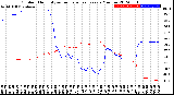 Milwaukee Weather Outdoor Humidity<br>vs Temperature<br>Every 5 Minutes